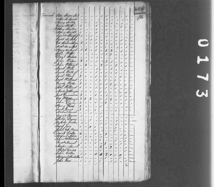 1800 Census from Berks, Greenwich Township page 186