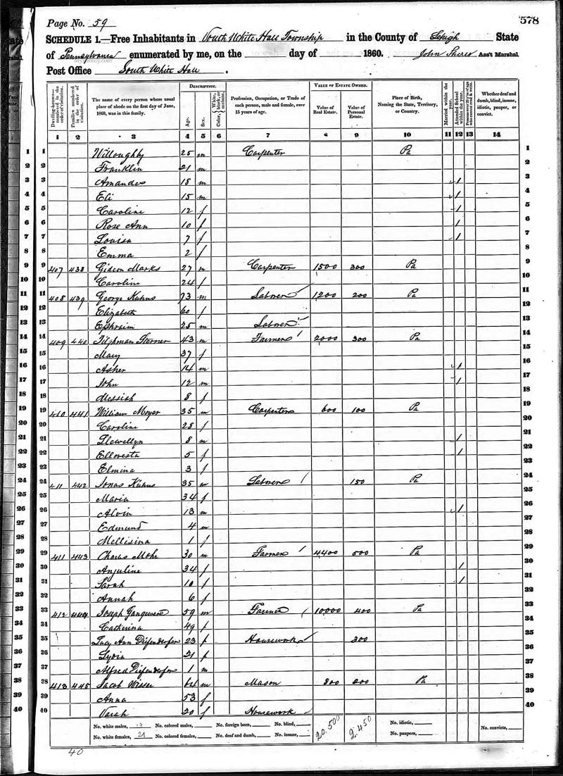 Jacob Wisser 1860 Census