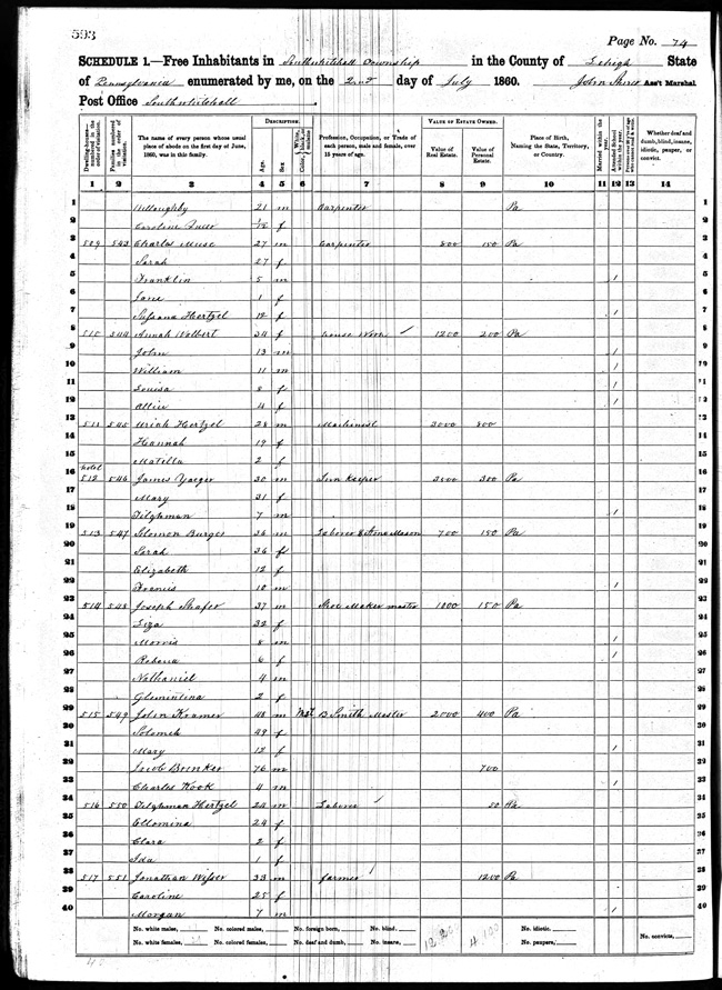 Gidion Wisser Family on 1860 census