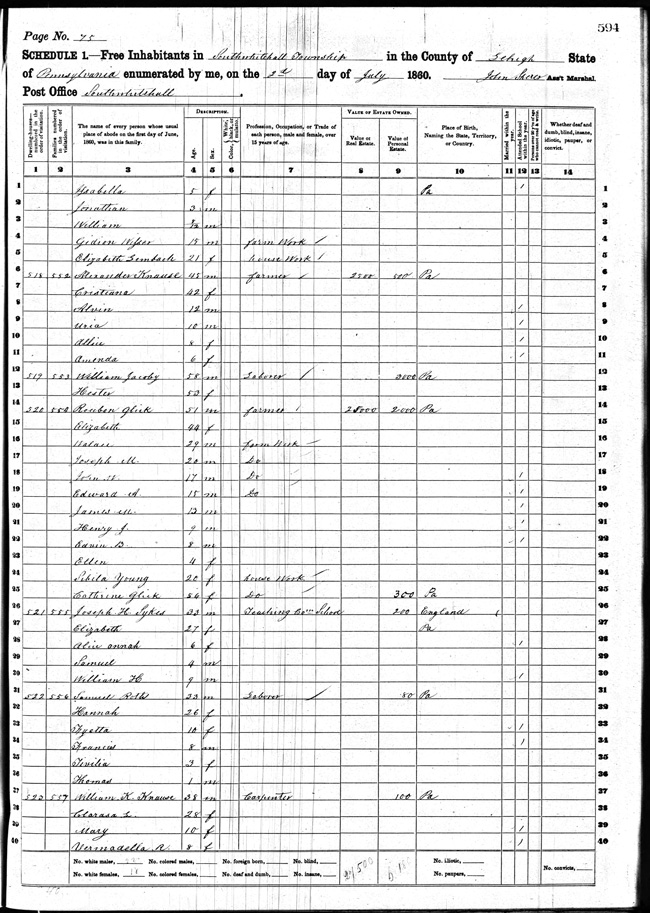 Gidion Wisser in 1860 census