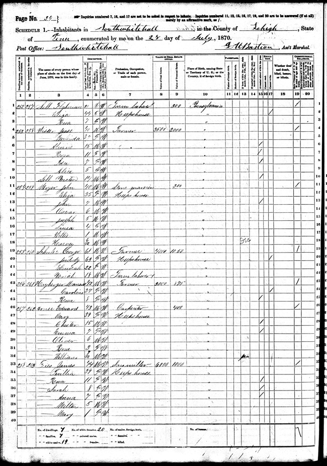Jesse Wisser and Family in 1870 Census