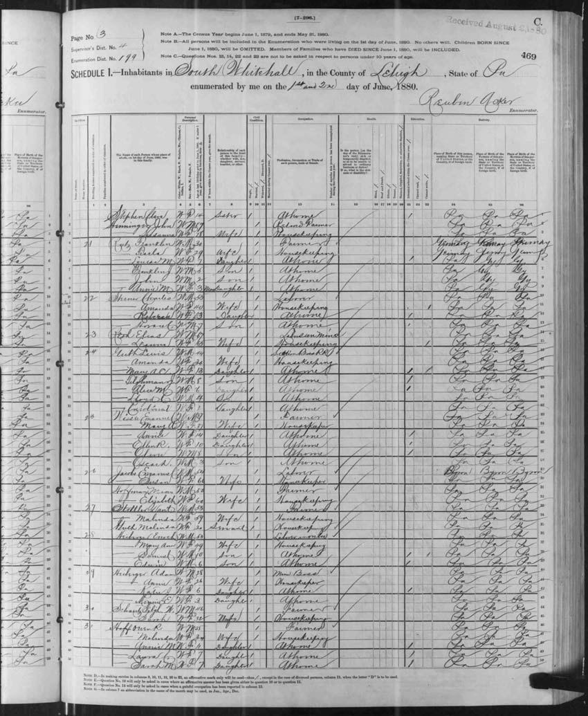 Emanual Wisser in 1880 census