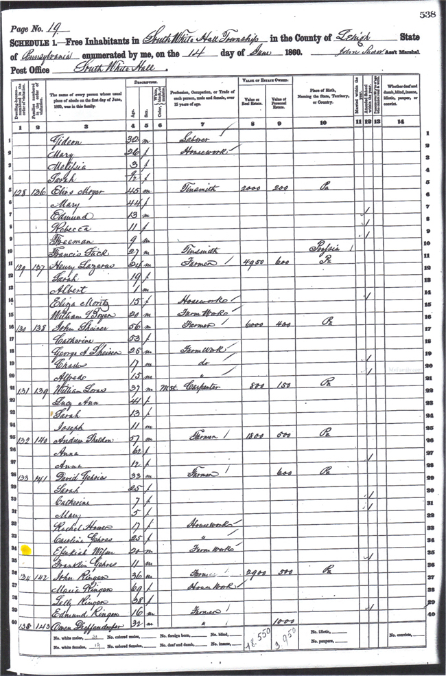 Hezakiah Wisser in 1860 census