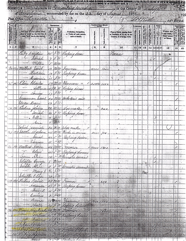 Hezakiah Wisser in 1870 census