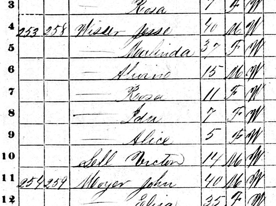 Jesse Wisser family in 1870 census