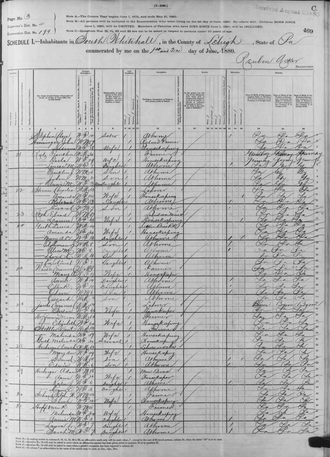 Oliver Wisser in te 1880 census